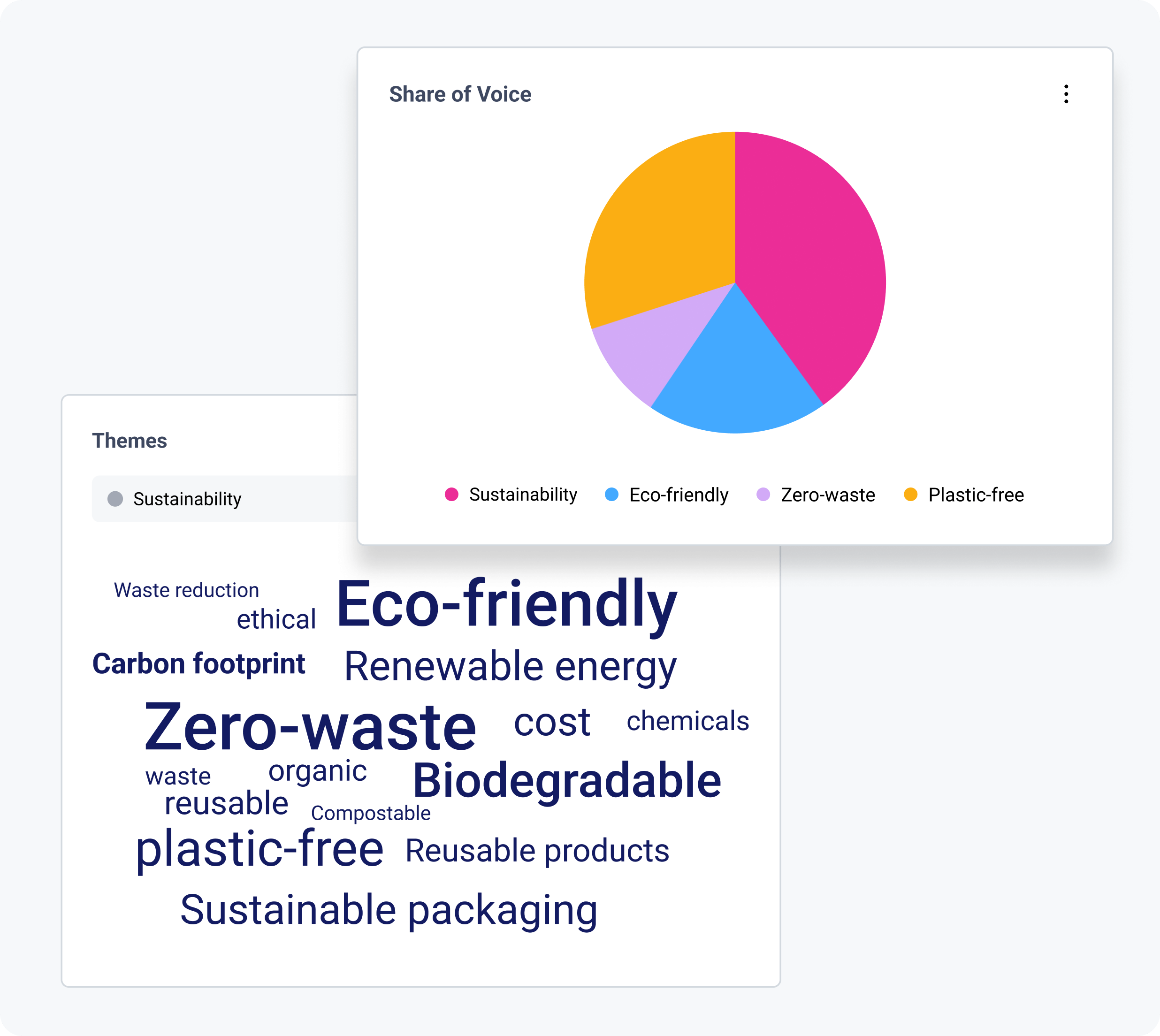 cisionone-instant-insights-industry-trends-3-25
