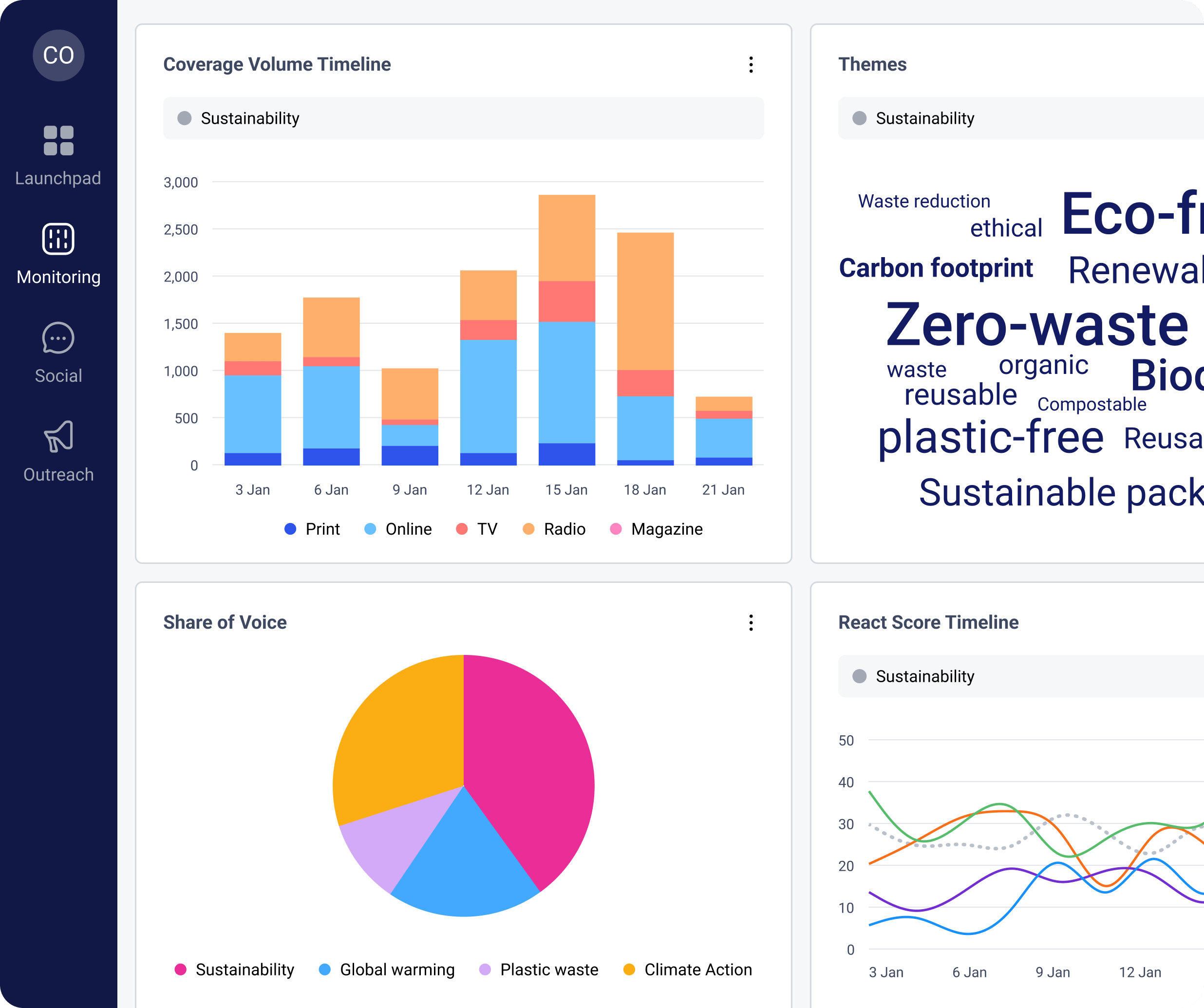 cisionone-instant-insights-overview-3-25